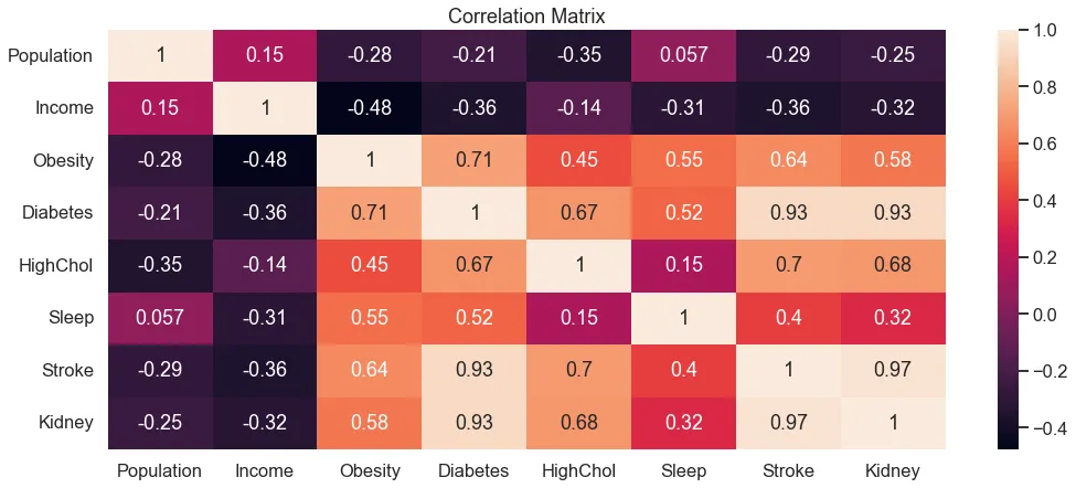 Learning From Health cover