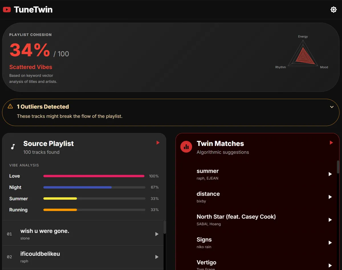Tune Twin final product