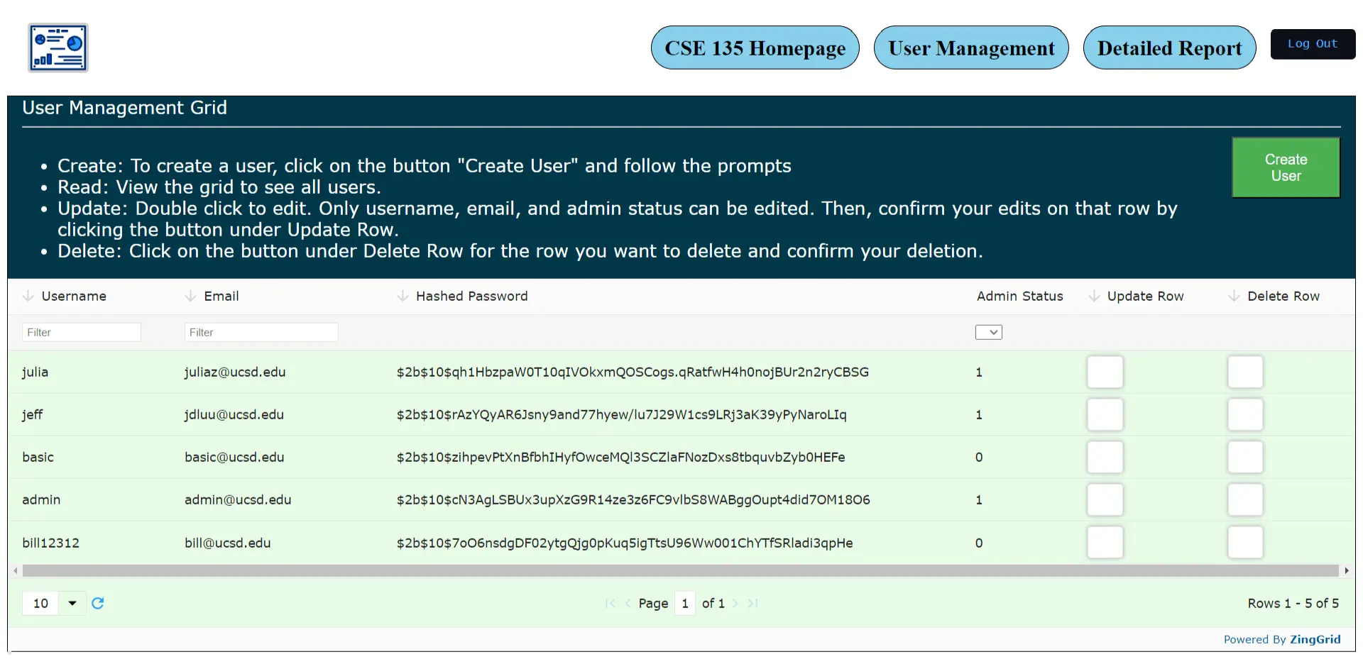 Web Analytics Dashboard final product