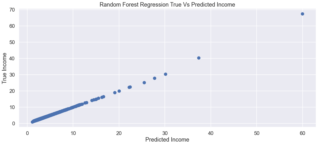 Learning From Health final product